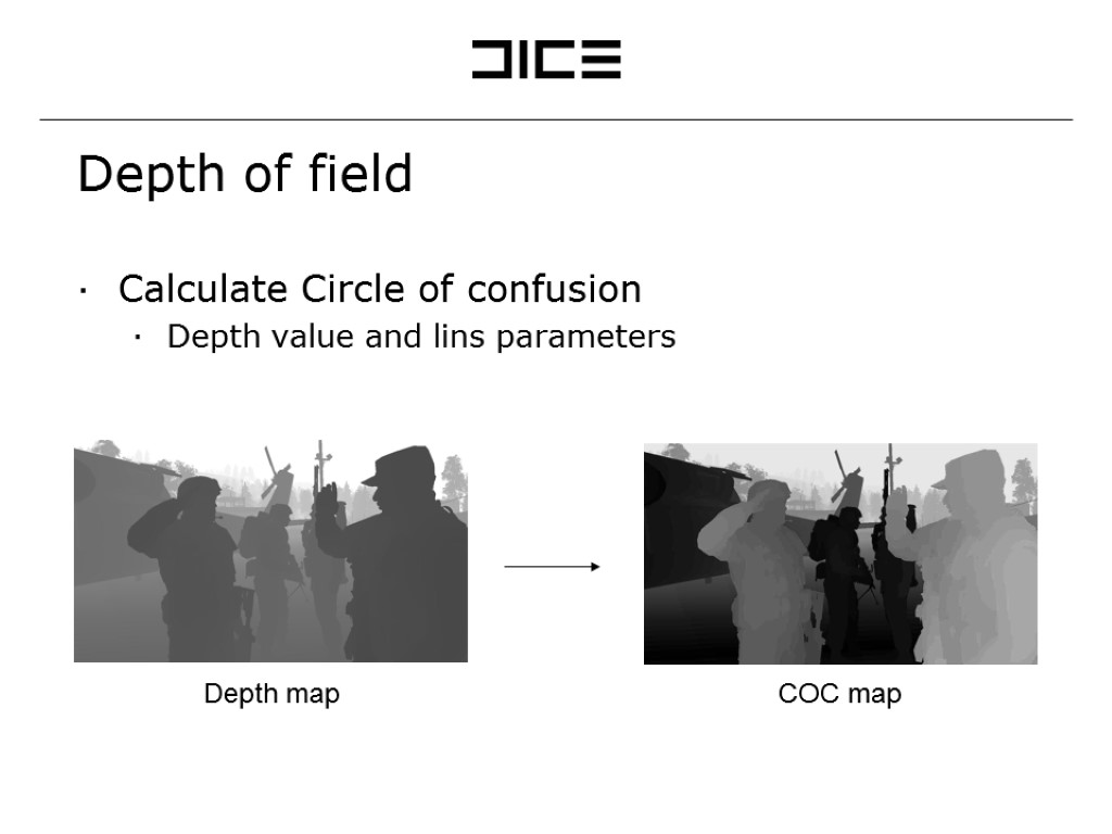 Depth of field Calculate Circle of confusion Depth value and lins parameters Depth map